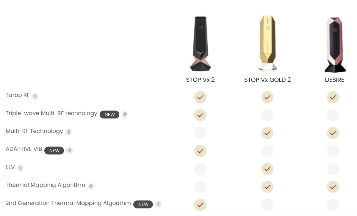 TRIPOLLAR STOP Vx 2